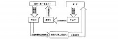 背对背信用证风险大小及流程图介绍