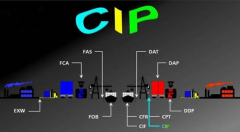 CIP贸易术语和CIF贸易术语区别详解